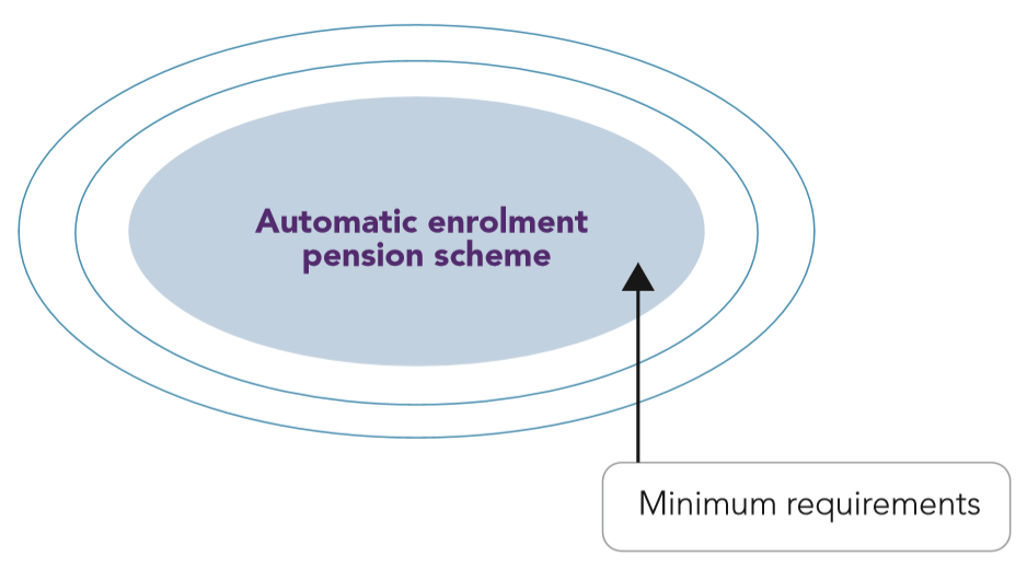 AE Detailed guide 4-5: Minimum requirements