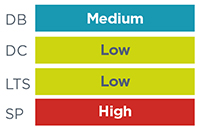 DB Medium, DC Low, LTS Low, SP High