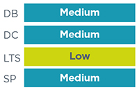 DB Medium, DC Medium, LTS Low, SP Medium