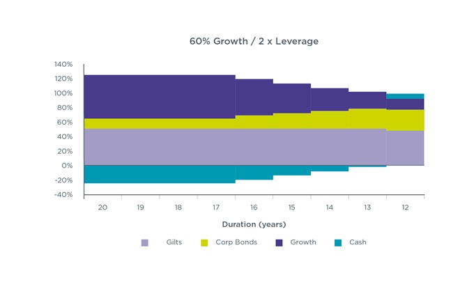 Horizontal bar graph shows growth as detailed in the text above and below.