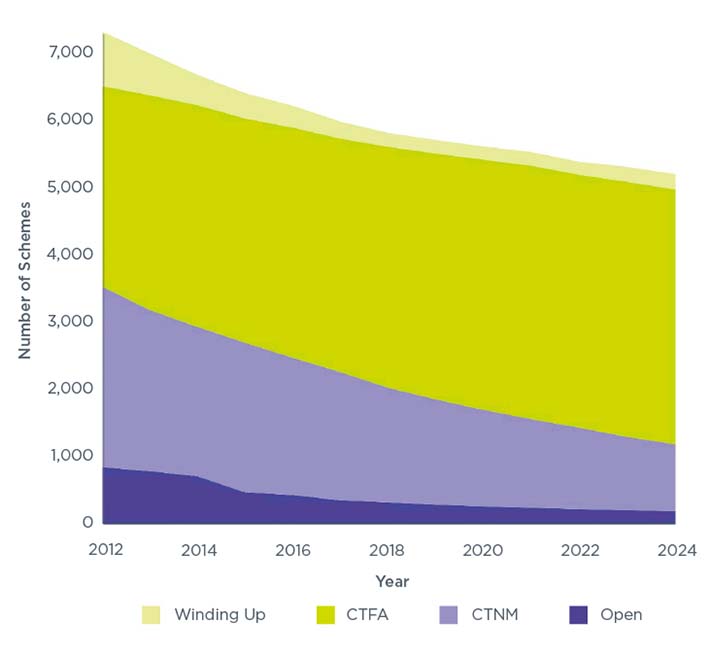 The data for this Line chart – Figure 1.2 is available in the annex to this page.