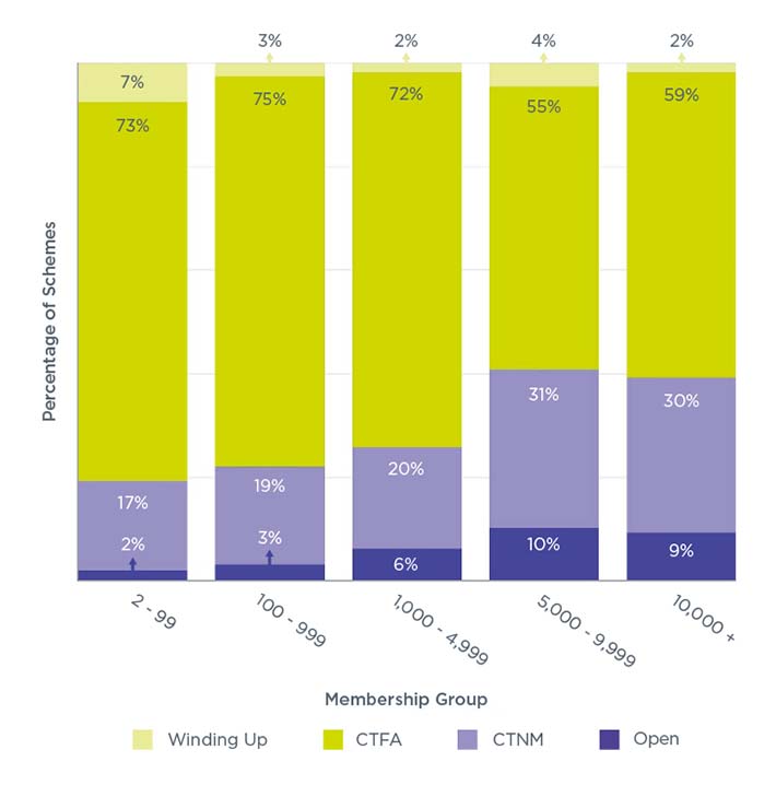 The data for this Bar chart – Figure 1.4 is available in the annex to this page.