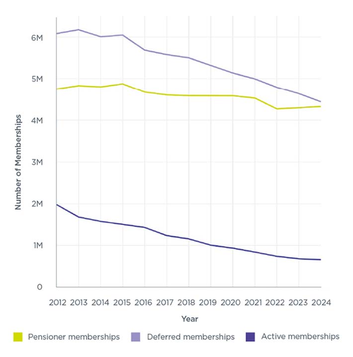 The data for this Line chart – Figure 2.5 is available in the annex to this page.