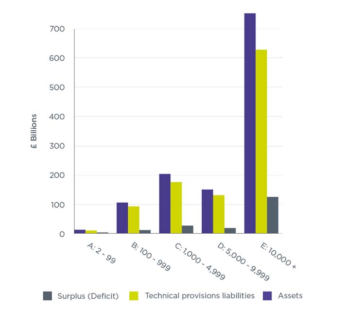 The data for this Bar chart – Figure 3.5 is available in the annex to this page.